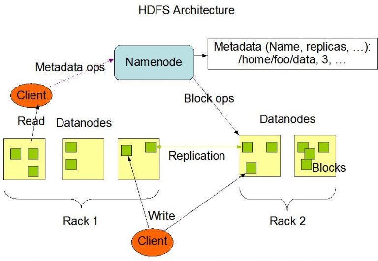 What is HDFS