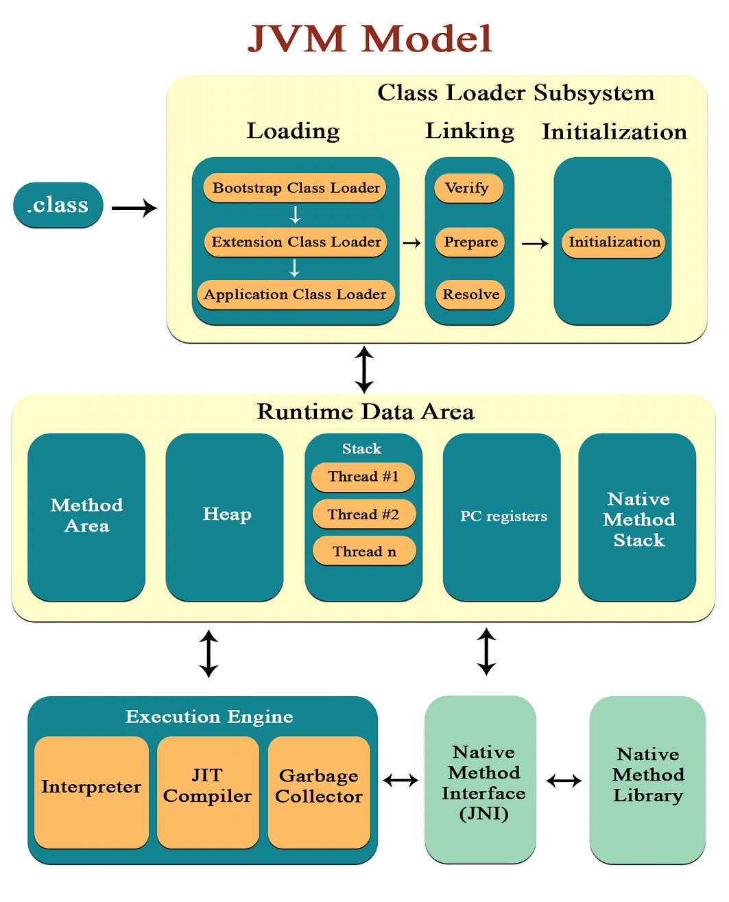 java-virtual-machine-jvm