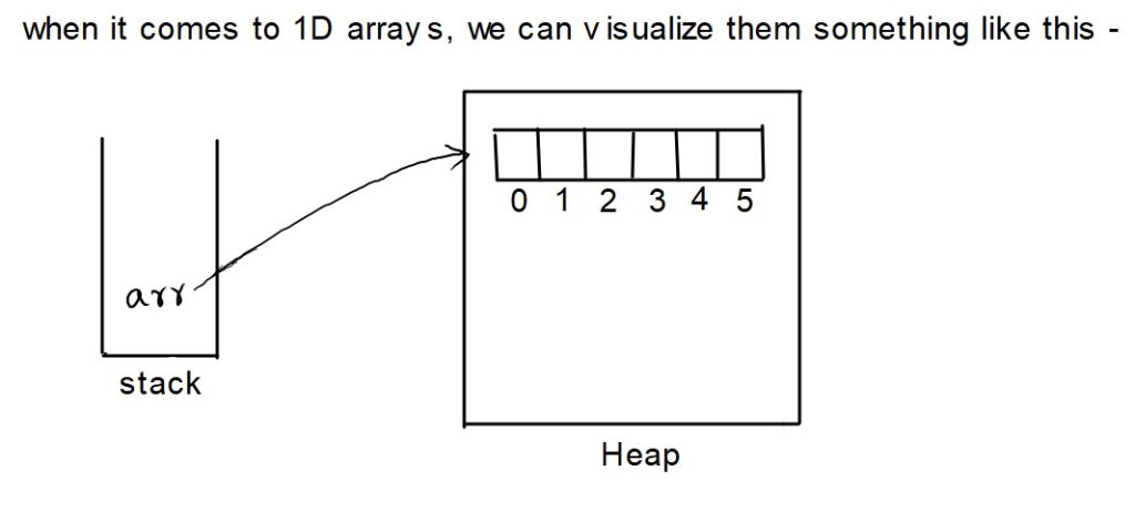 Multi-dimensional arrays