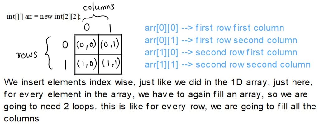 Multi-dimensional arrays