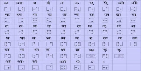 Braille Script In Hindi