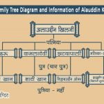 Alauddin Khilji Family Tree